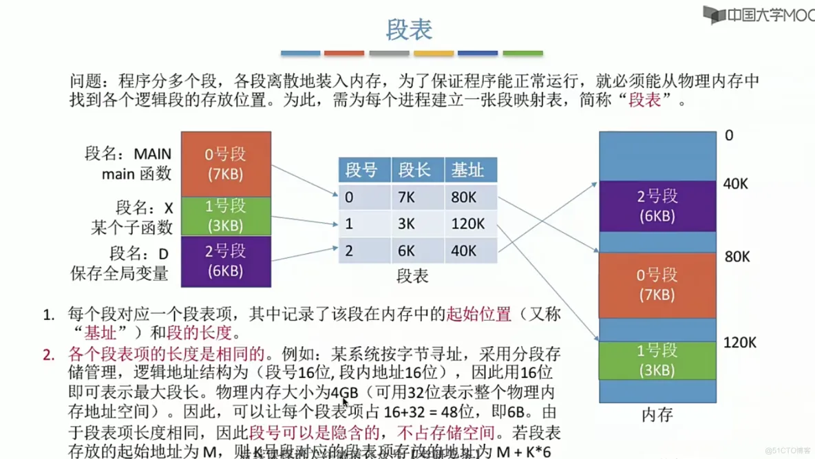 操作系统笔记  第三章 内存管理_寄存器_78